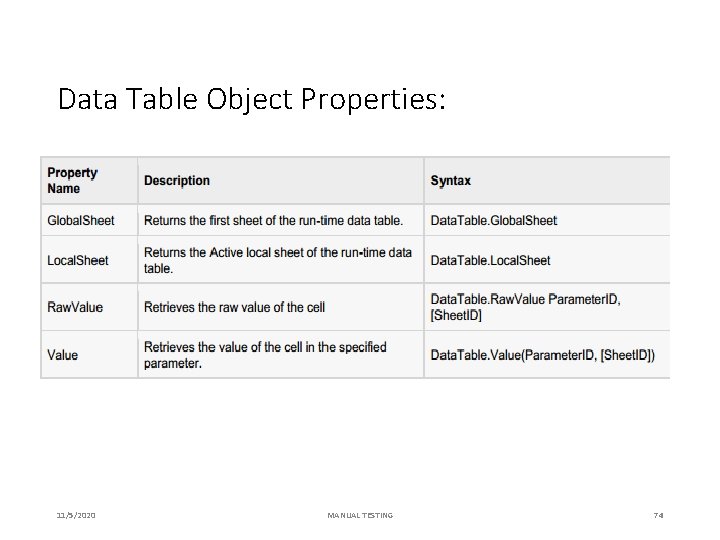 Data Table Object Properties: 11/5/2020 MANUAL TESTING 74 