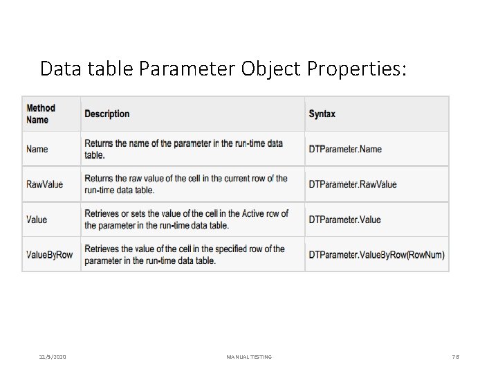 Data table Parameter Object Properties: 11/5/2020 MANUAL TESTING 76 