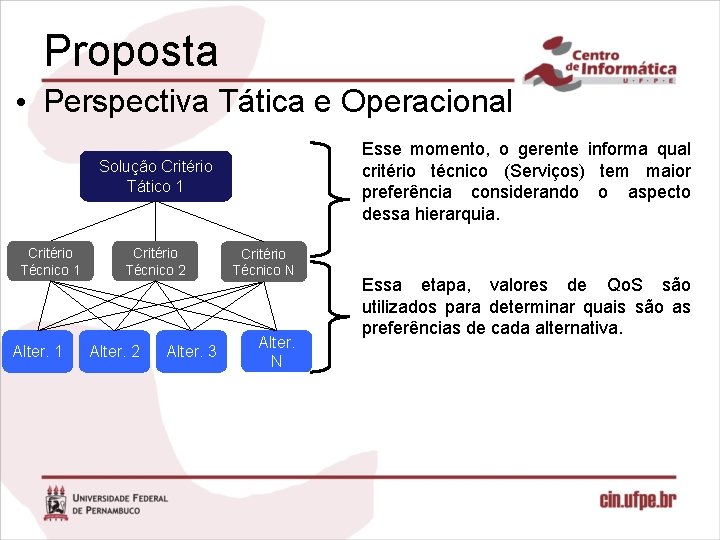 Proposta • Perspectiva Tática e Operacional Esse momento, o gerente informa qual critério técnico