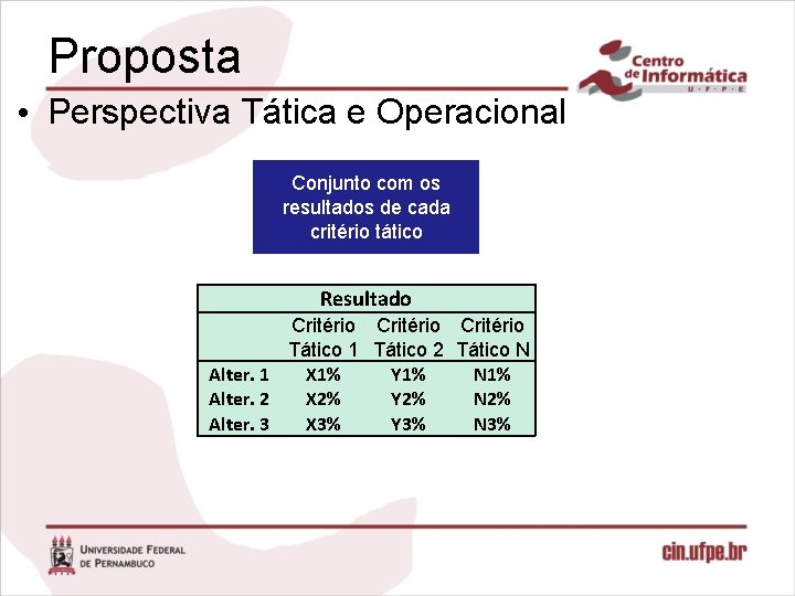 Proposta • Perspectiva Tática e Operacional Conjunto com os resultados de cada critério tático