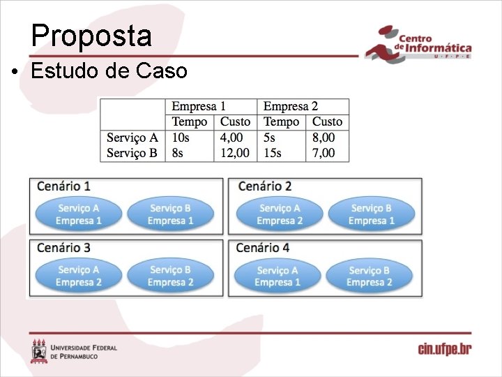 Proposta • Estudo de Caso 