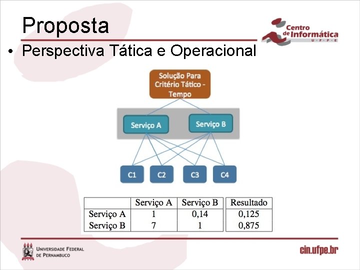 Proposta • Perspectiva Tática e Operacional 