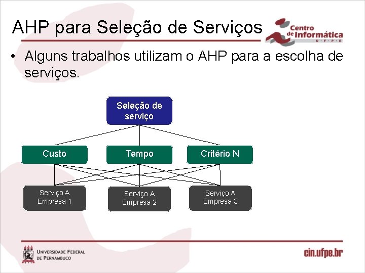 AHP para Seleção de Serviços • Alguns trabalhos utilizam o AHP para a escolha