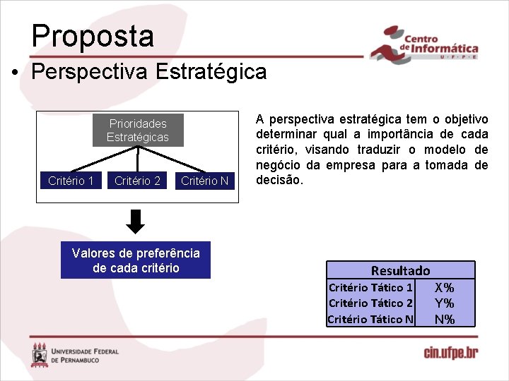 Proposta • Perspectiva Estratégica Prioridades Estratégicas Critério 1 Critério 2 Critério N Valores de