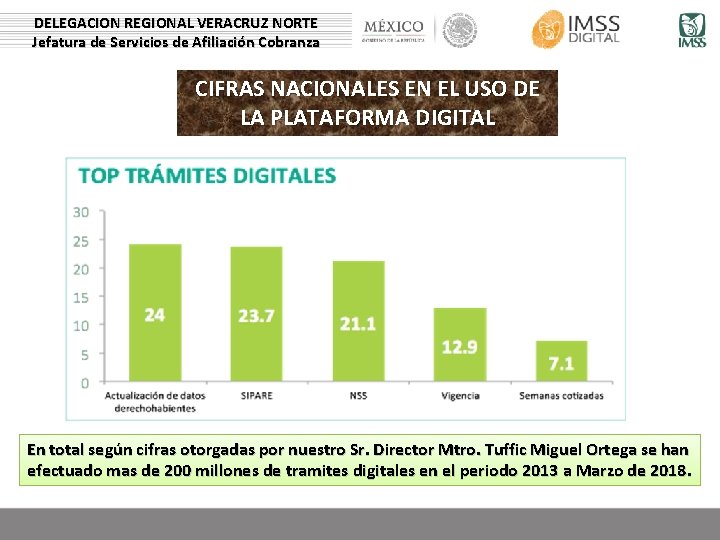 DELEGACION REGIONAL VERACRUZ NORTE Jefatura de Servicios de Afiliación Cobranza CIFRAS NACIONALES EN EL