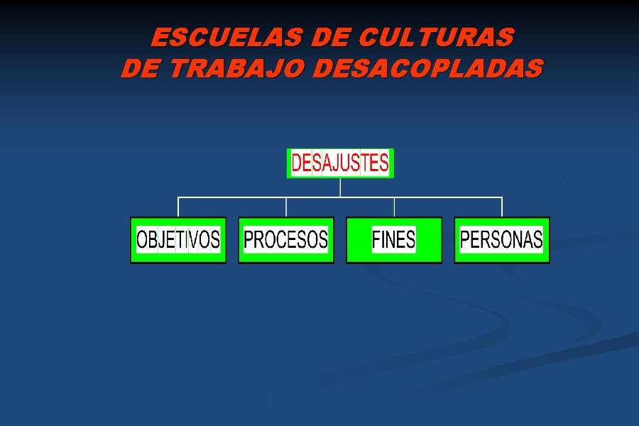 ESCUELAS DE CULTURAS DE TRABAJO DESACOPLADAS 