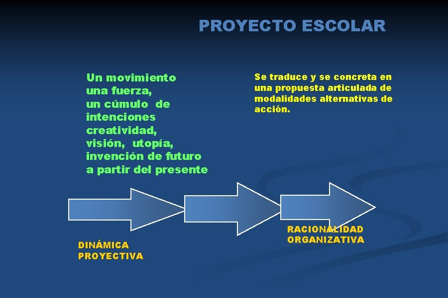 PROYECTO ESCOLAR Un movimiento una fuerza, un cúmulo de intenciones creatividad, visión, utopía, invención