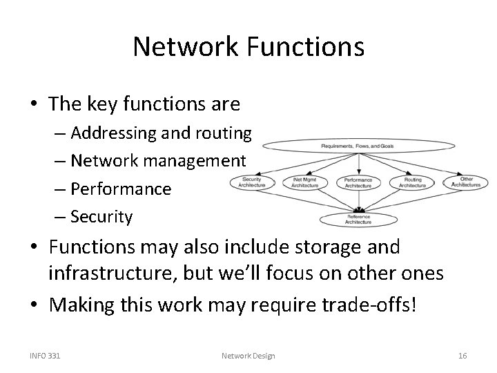 Network Functions • The key functions are – Addressing and routing – Network management