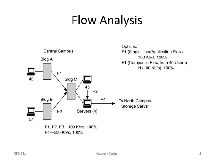 Flow Analysis INFO 331 Network Design 2 