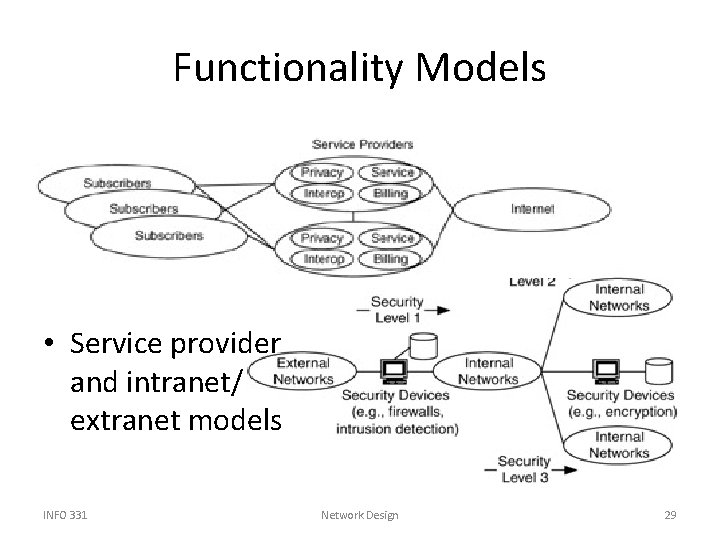 Functionality Models • Service provider and intranet/ extranet models INFO 331 Network Design 29