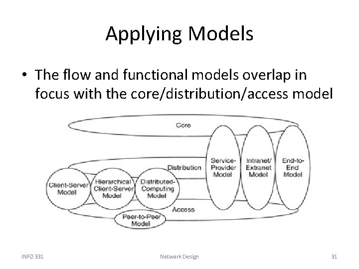 Applying Models • The flow and functional models overlap in focus with the core/distribution/access