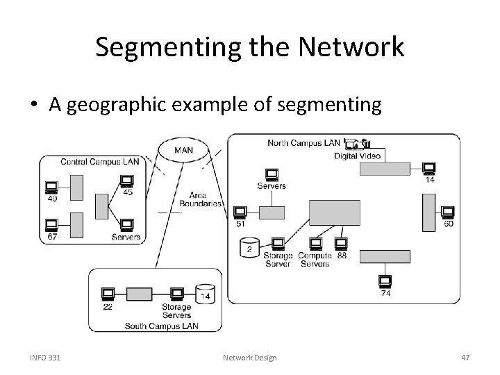 Segmenting the Network • A geographic example of segmenting INFO 331 Network Design 47