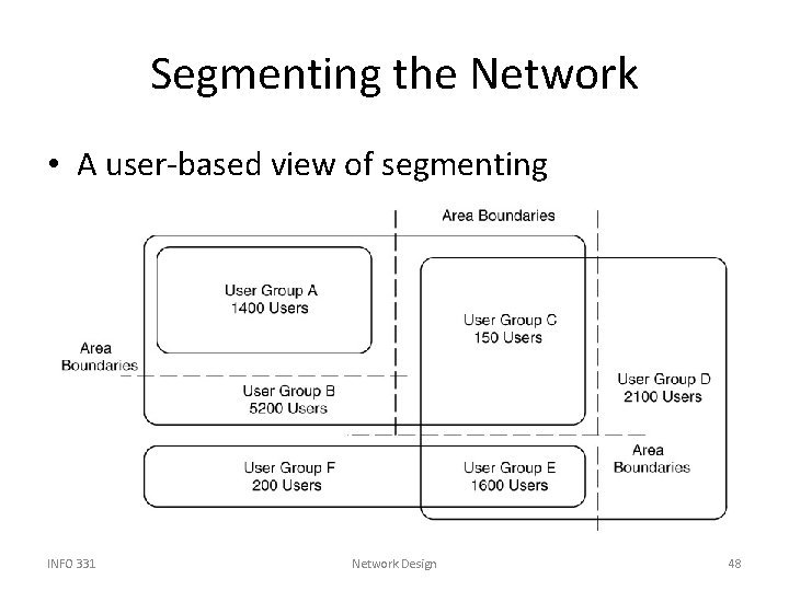 Segmenting the Network • A user-based view of segmenting INFO 331 Network Design 48