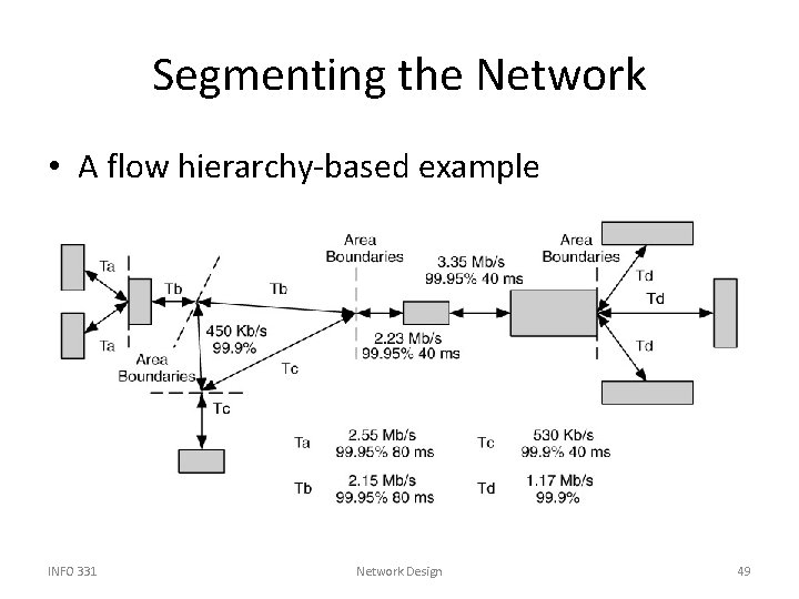 Segmenting the Network • A flow hierarchy-based example INFO 331 Network Design 49 