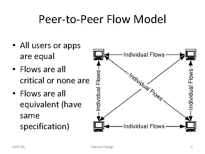 Peer-to-Peer Flow Model • All users or apps are equal • Flows are all