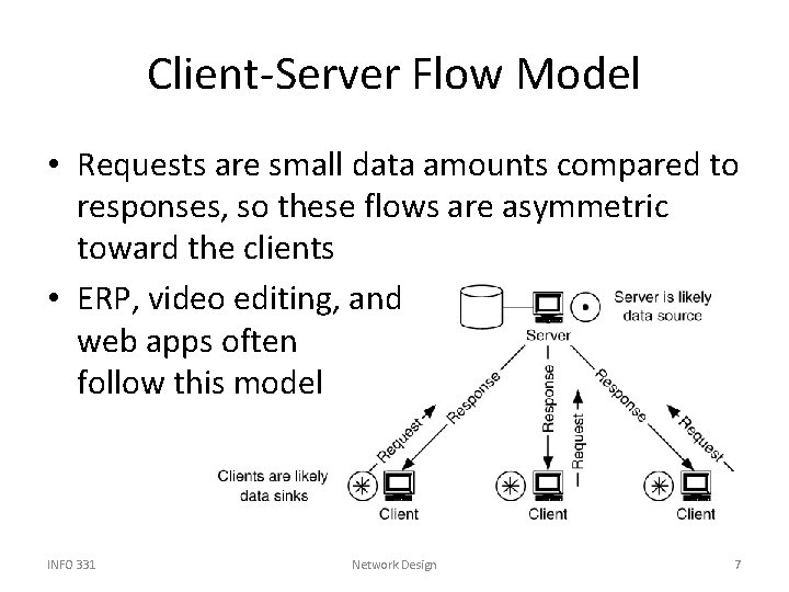Client-Server Flow Model • Requests are small data amounts compared to responses, so these