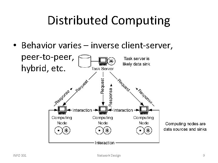 Distributed Computing • Behavior varies – inverse client-server, peer-to-peer, hybrid, etc. INFO 331 Network