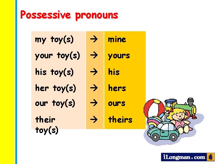 Possessive pronouns my toy(s) mine your toy(s) yours his toy(s) his her toy(s) hers