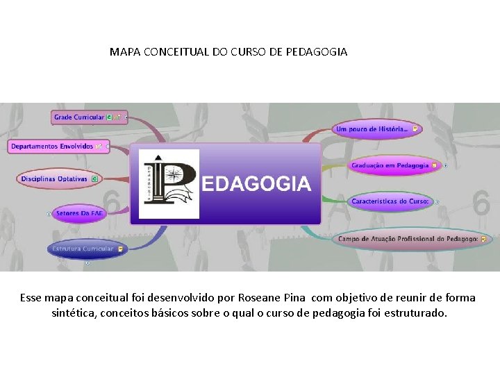 MAPA CONCEITUAL DO CURSO DE PEDAGOGIA Esse mapa conceitual foi desenvolvido por Roseane Pina