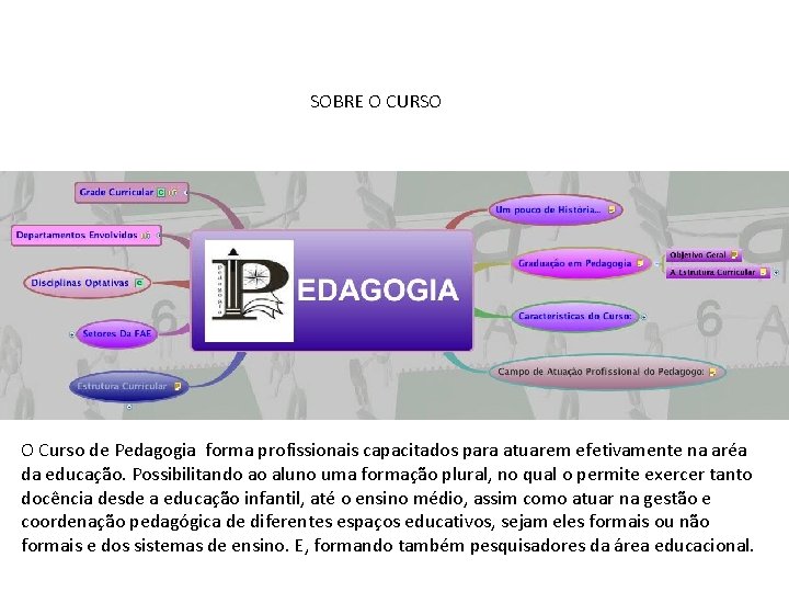 SOBRE O CURSO O Curso de Pedagogia forma profissionais capacitados para atuarem efetivamente na