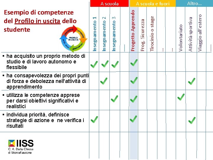 § ha acquisito un proprio metodo di studio e di lavoro autonomo e flessibile