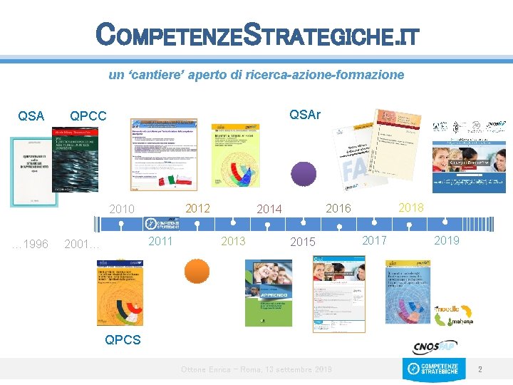 COMPETENZESTRATEGICHE. IT un ‘cantiere’ aperto di ricerca-azione-formazione QSAr QPCC 2012 2010 … 1996 2011