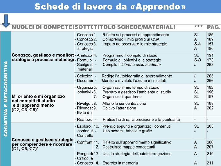 Schede di lavoro da «Apprendo» 