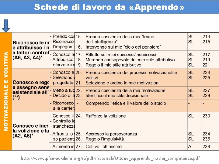 Schede di lavoro da «Apprendo» http: //www. pfse-auxilium. org/it/pdf/materiali/Ottone_Apprendo_nuclei_competenze. pdf 