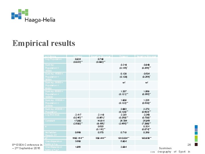 Empirical results yi = Score Log Population Dummy: Population < 15000 Dummy: 15000 <