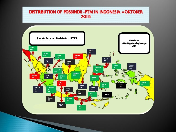 DISTRIBUTION OF POSBINDU-PTM IN INDONESIA =OKTOBER 2016 Jumlah Sebaran Posbindu : 19772 Sumber :