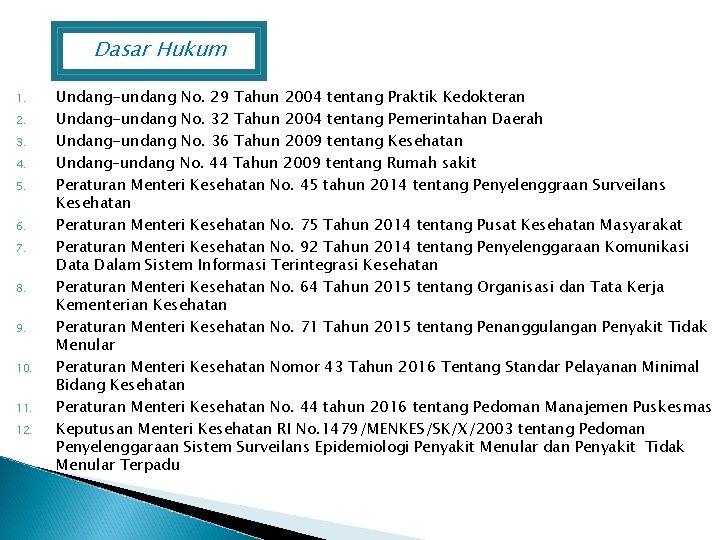 Dasar Hukum 1. 2. 3. 4. 5. 6. 7. 8. 9. 10. 11. 12.