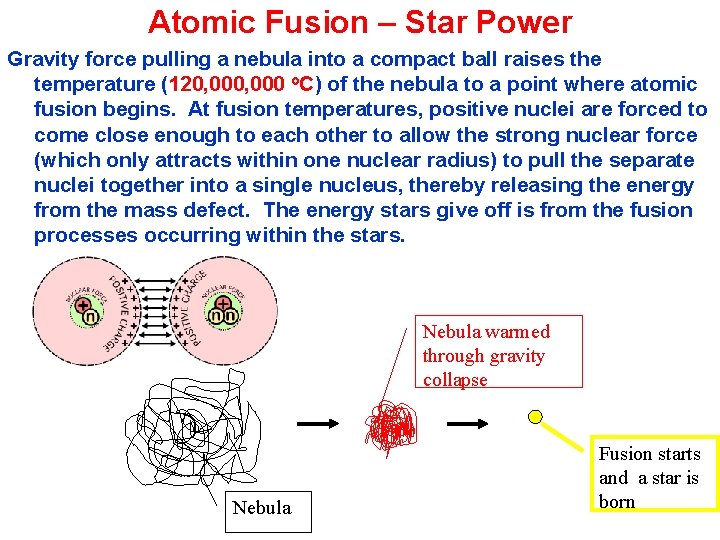 Atomic Fusion – Star Power Gravity force pulling a nebula into a compact ball