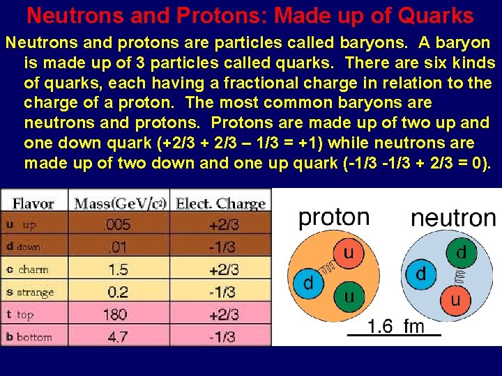 Neutrons and Protons: Made up of Quarks Neutrons and protons are particles called baryons.