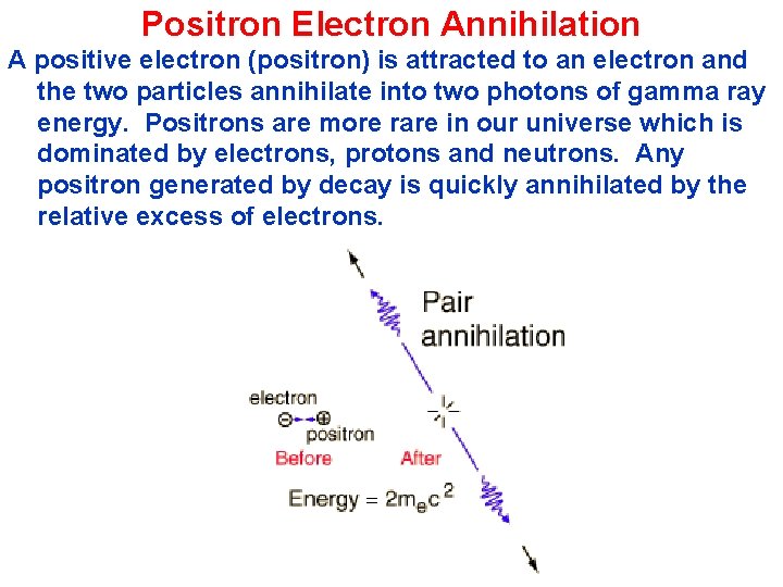 Positron Electron Annihilation A positive electron (positron) is attracted to an electron and the