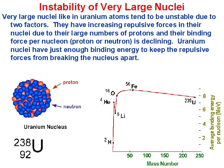 Instability of Very Large Nuclei Very large nuclei like in uranium atoms tend to