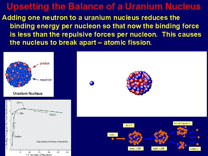 Upsetting the Balance of a Uranium Nucleus Adding one neutron to a uranium nucleus