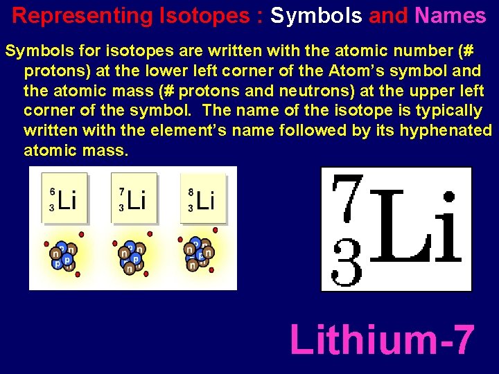 Representing Isotopes : Symbols and Names Symbols for isotopes are written with the atomic