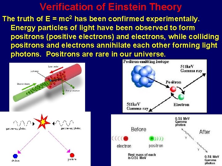 Verification of Einstein Theory The truth of E = mc 2 has been confirmed