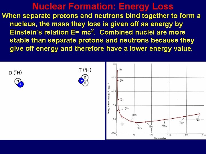 Nuclear Formation: Energy Loss When separate protons and neutrons bind together to form a