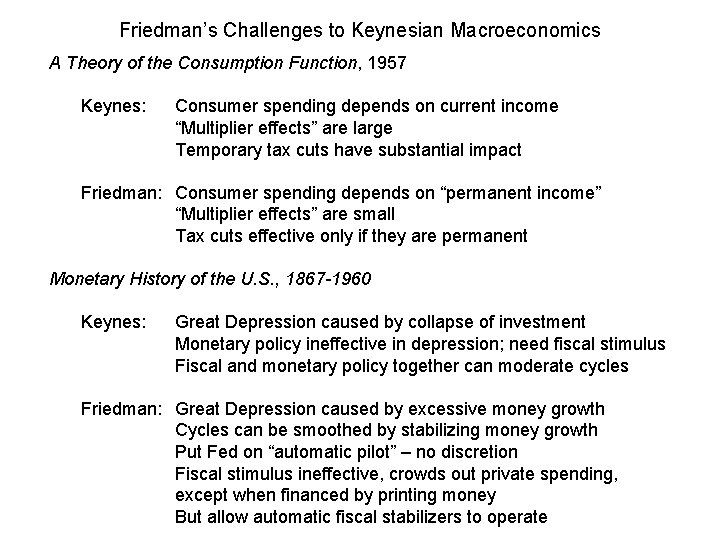 Friedman’s Challenges to Keynesian Macroeconomics A Theory of the Consumption Function, 1957 Keynes: Consumer