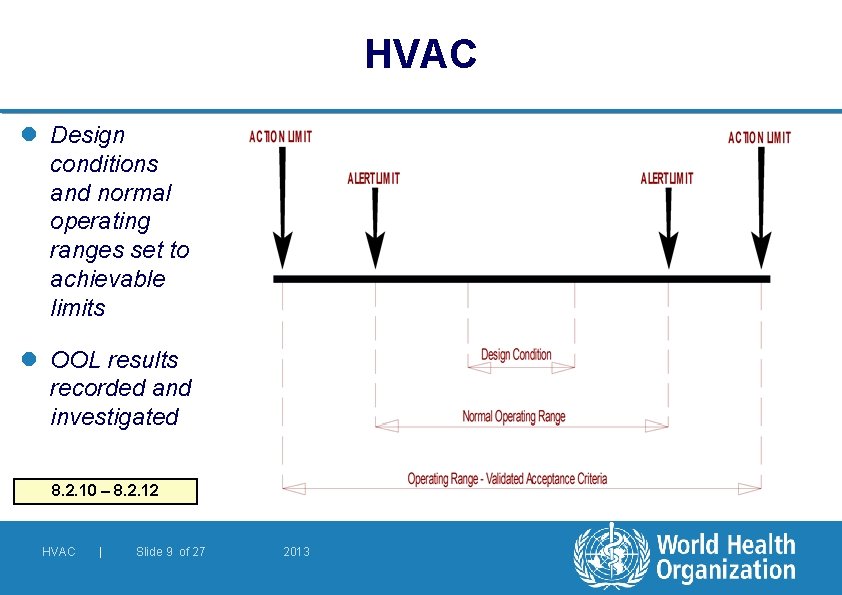 HVAC l Design conditions and normal operating ranges set to achievable limits l OOL
