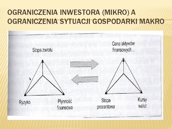 OGRANICZENIA INWESTORA (MIKRO) A OGRANICZENIA SYTUACJI GOSPODARKI MAKRO 