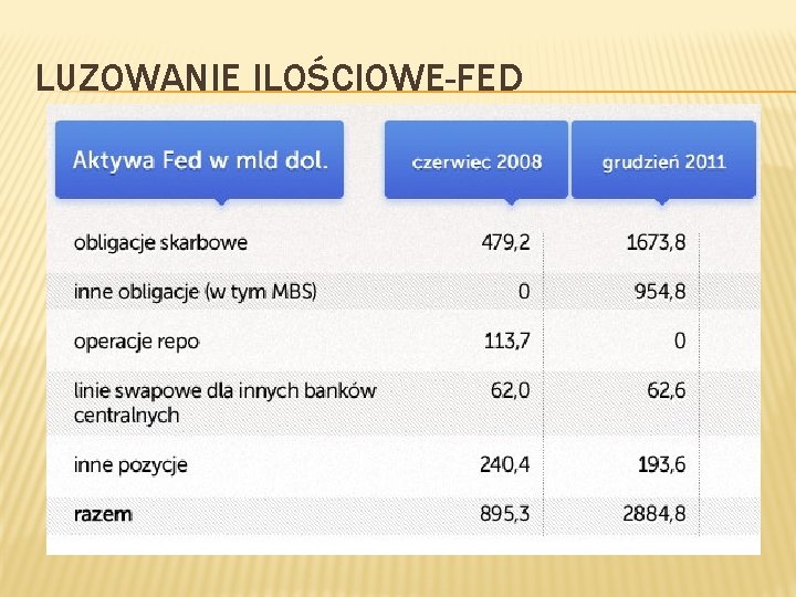 LUZOWANIE ILOŚCIOWE-FED 