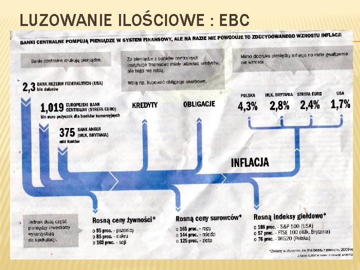 LUZOWANIE ILOŚCIOWE : EBC 