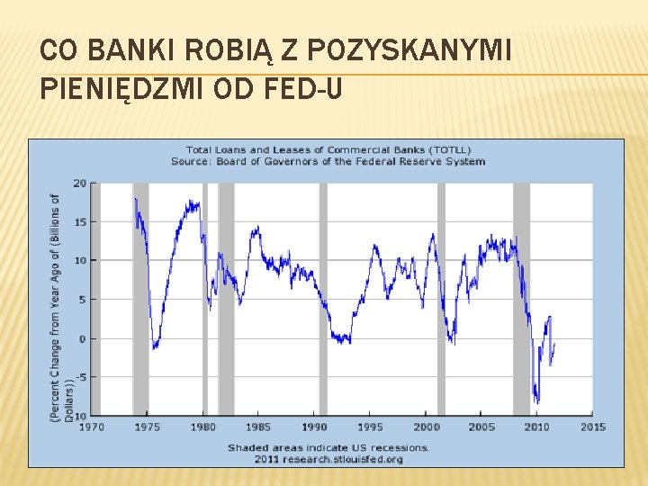 CO BANKI ROBIĄ Z POZYSKANYMI PIENIĘDZMI OD FED-U 