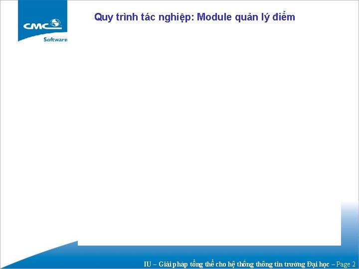 Quy trình tác nghiệp: Module quản lý điểm IU – Giải pháp tổng thể