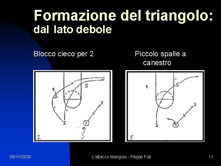 Formazione del triangolo: dal lato debole Blocco cieco per 2 05/11/2020 Piccolo spalle a