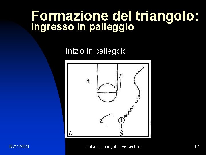 Formazione del triangolo: ingresso in palleggio Inizio in palleggio 05/11/2020 L'attacco triangolo - Peppe