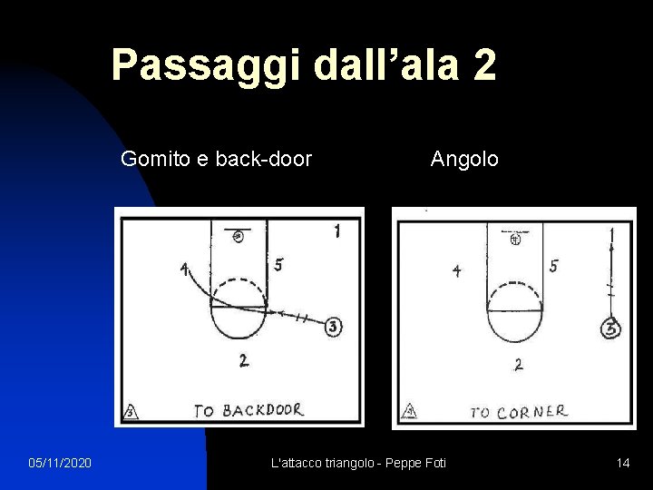 Passaggi dall’ala 2 Gomito e back-door 05/11/2020 Angolo L'attacco triangolo - Peppe Foti 14