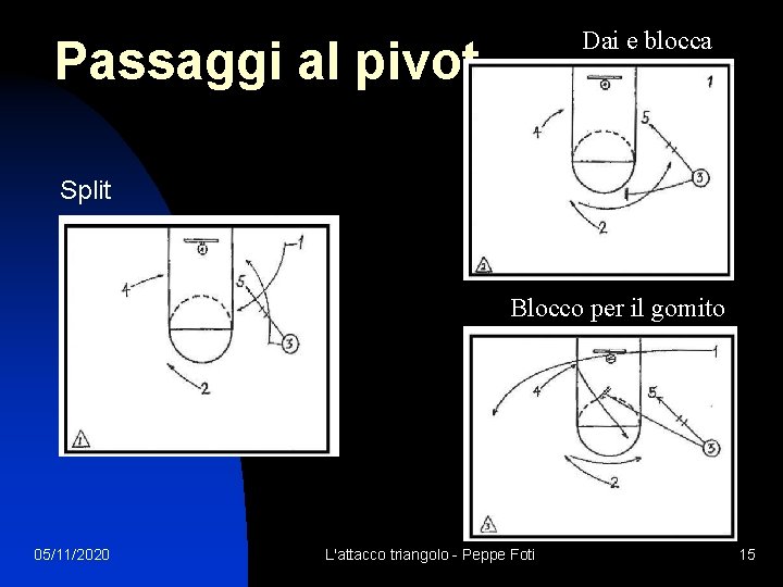 Dai e blocca Passaggi al pivot Split Blocco per il gomito 05/11/2020 L'attacco triangolo